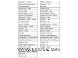 Engines Moteurs à vendre !!! 2L, 3S, 7A, VVTI, Etc  Mits: 4M40, 4D56, 4M41, KIA / Hyundai - 10811
