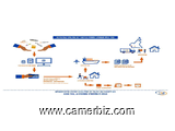 ACHETEZ EN LIGNE ET FAITES VOUS LIVRER PAR TSS - 1415