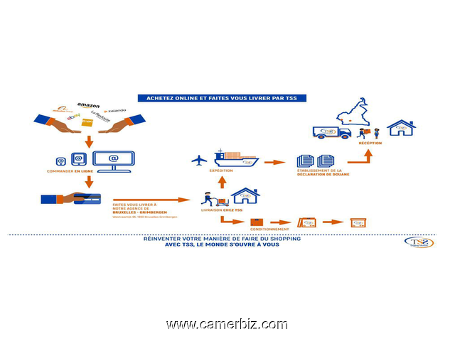 ACHETEZ EN LIGNE ET FAITES VOUS LIVRER PAR TSS - 1415