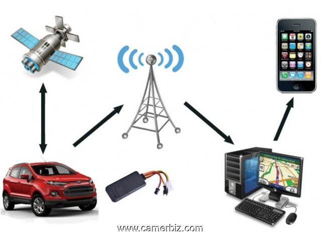 GPS TRACKING  - 3426