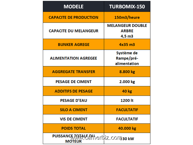 TURBOMIX 150 |CENTRALE A BETON MOBILE | EQUIPEMENT DE HAUTE QUALITE  - 5604